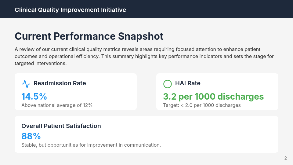 Clinical Quality Improvement Executive Brief