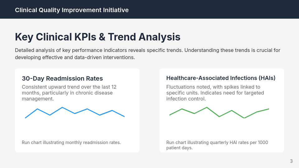 Clinical Quality Improvement Executive Brief