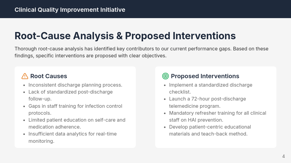 Clinical Quality Improvement Executive Brief