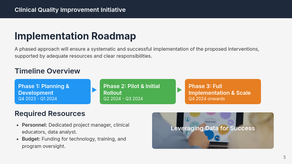 Clinical Quality Improvement Executive Brief