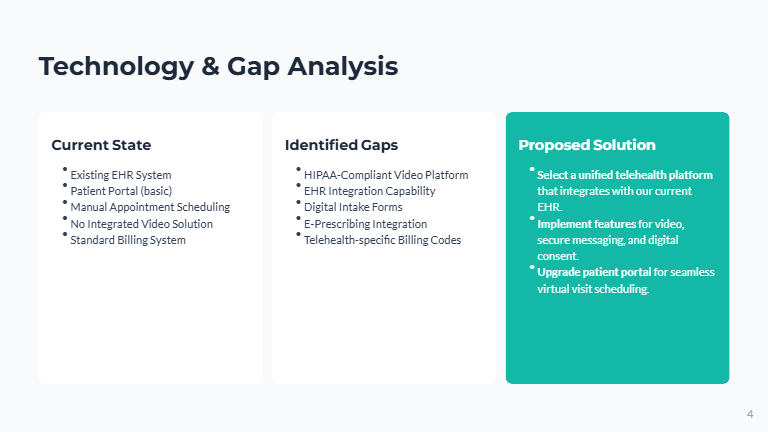 Telehealth Implementation Roadmap