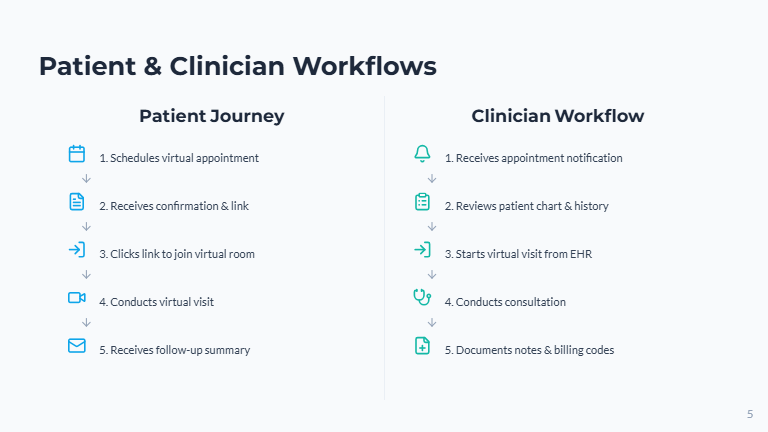 Telehealth Implementation Roadmap