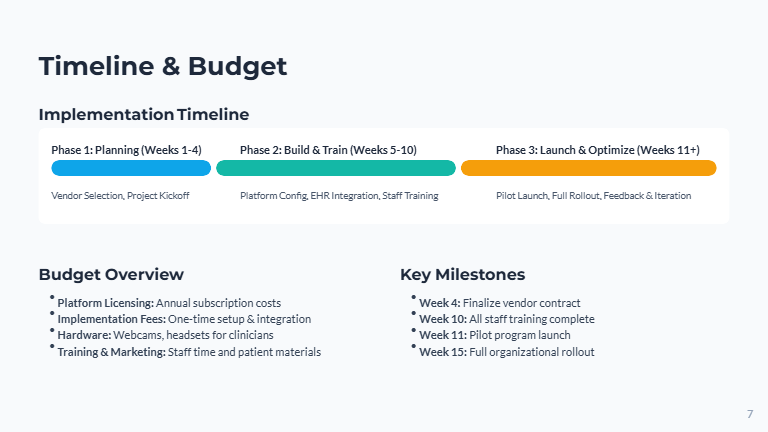 Telehealth Implementation Roadmap