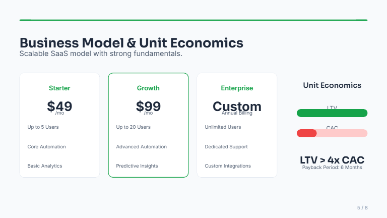 Seed Investor Pitch for Early-Stage SaaS