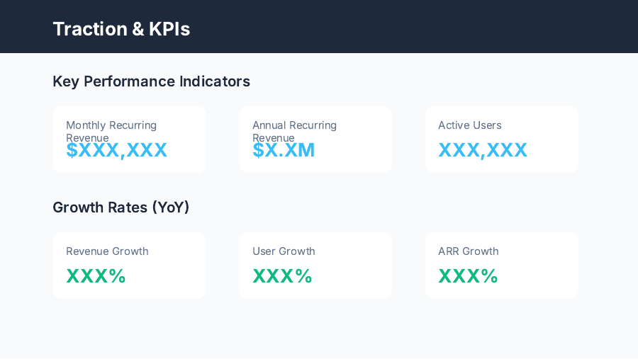 Investor Update: Growth & Milestones
