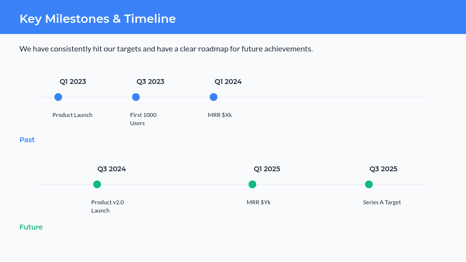 Investor Update: Growth & Metrics Briefing