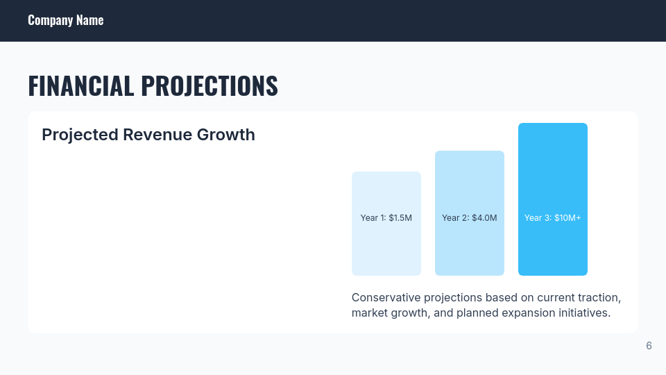 Investor Roadmap: Growth to Series A