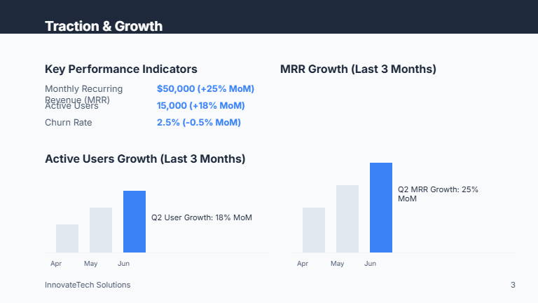 Investor Update: Traction & Growth Brief