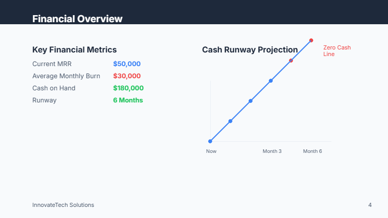 Investor Update: Traction & Growth Brief