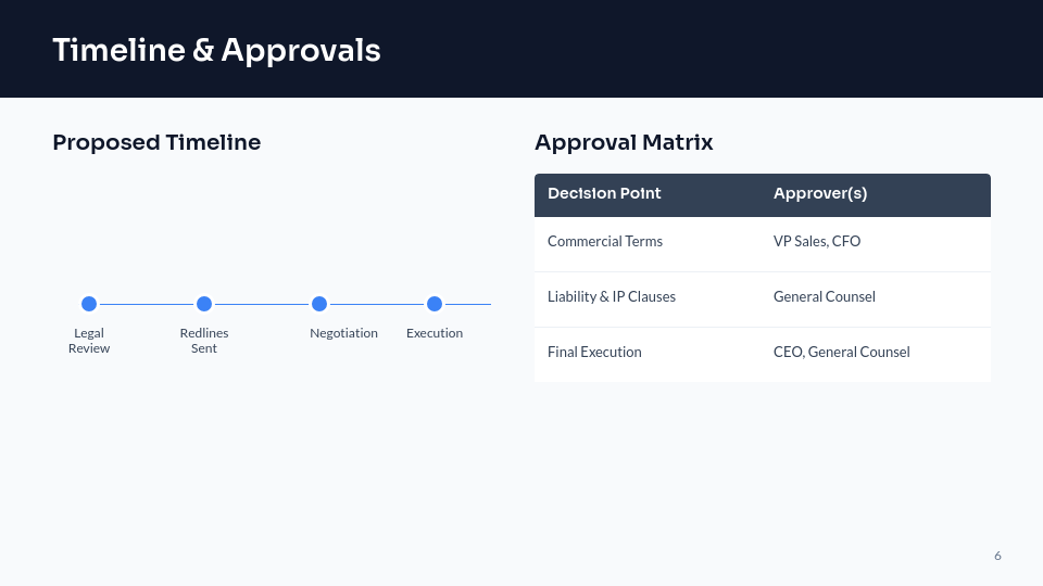 Legal Contract Review Briefing Deck