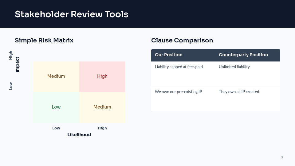 Legal Contract Review Briefing Deck