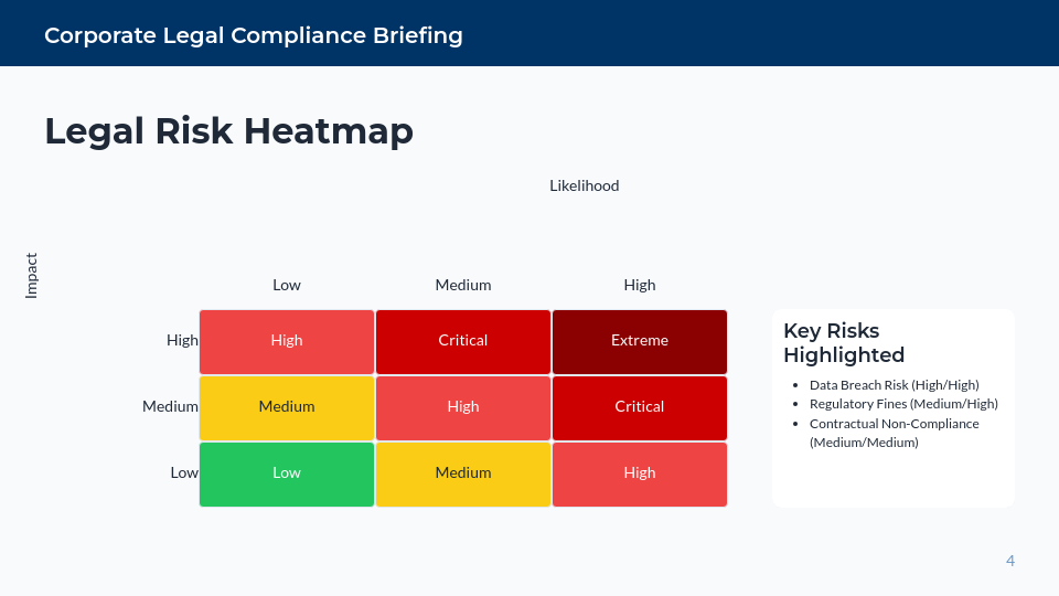 Corporate Legal Compliance Briefing