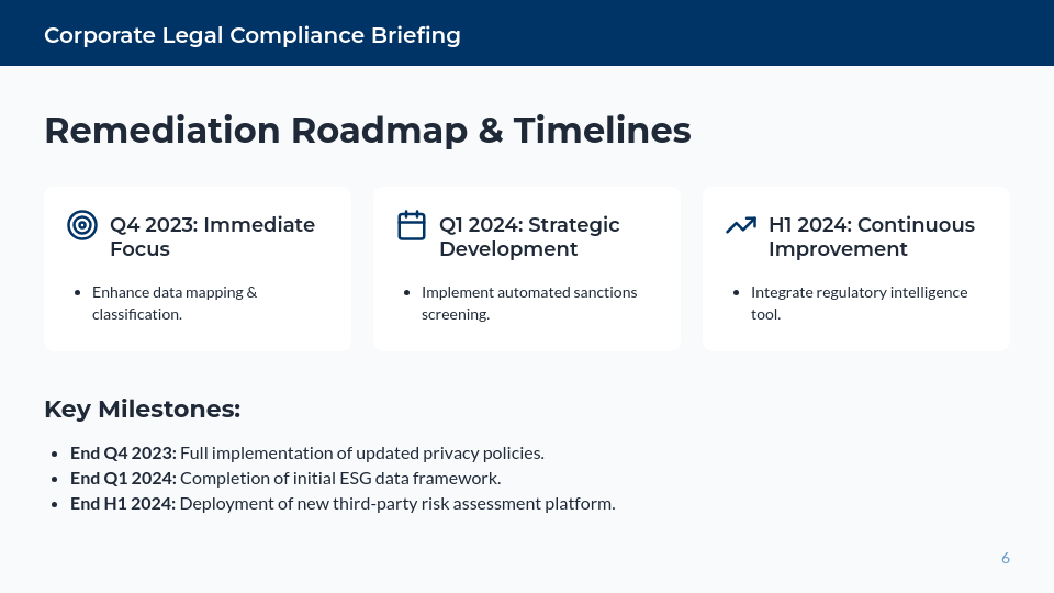 Corporate Legal Compliance Briefing