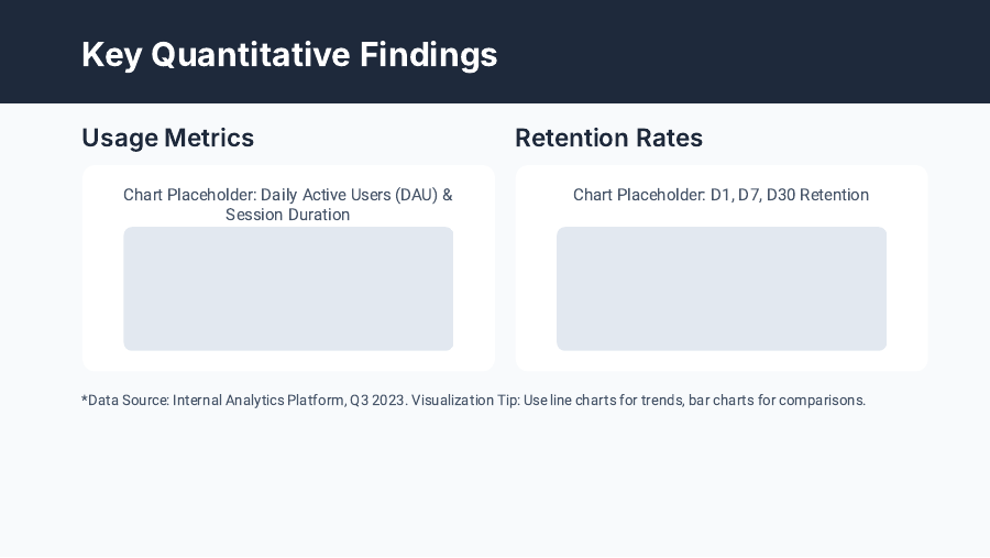 Consumer Market Insights: Mobile Apps