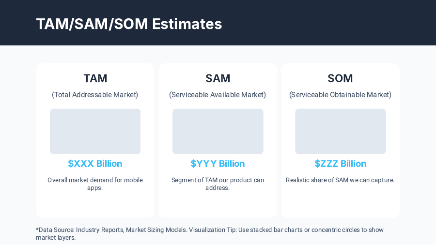 Consumer Market Insights: Mobile Apps