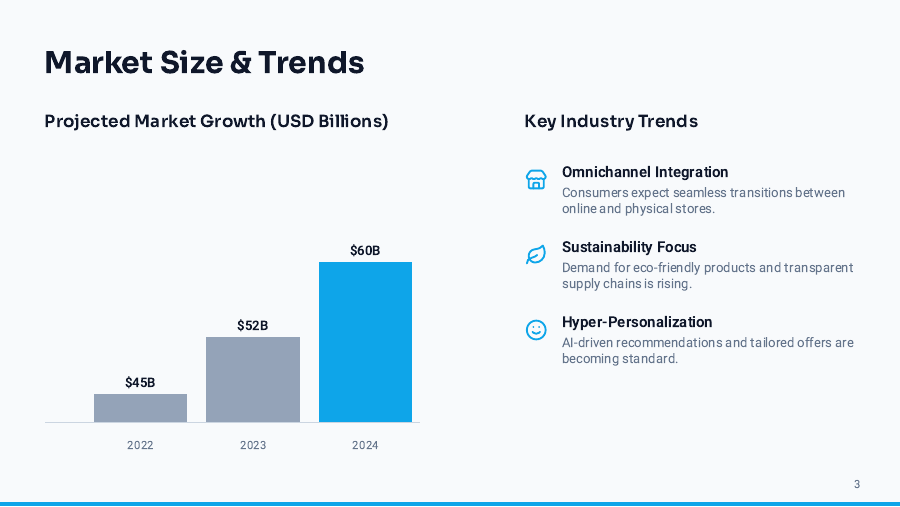 Consumer Market Insights for Retail Growth