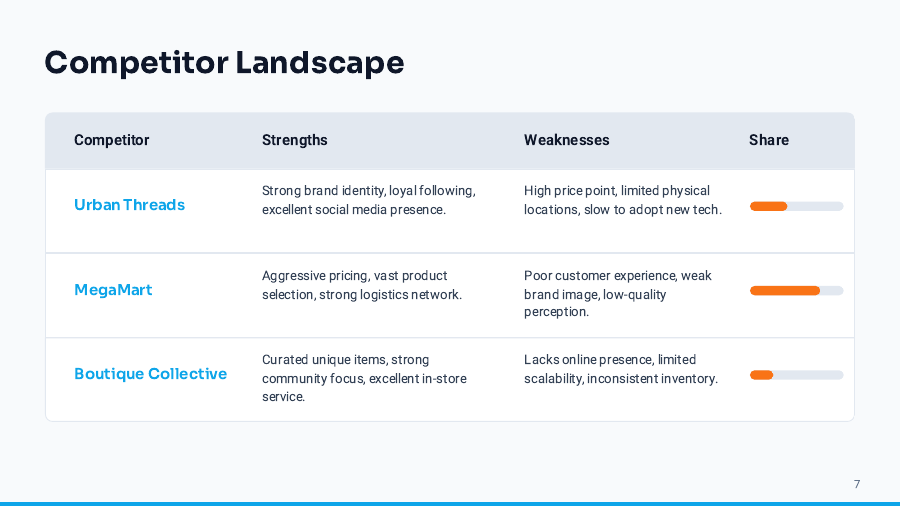 Consumer Market Insights for Retail Growth