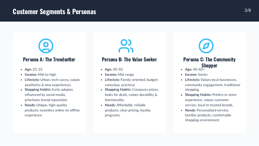 Retail Market Research for Regional Expansion