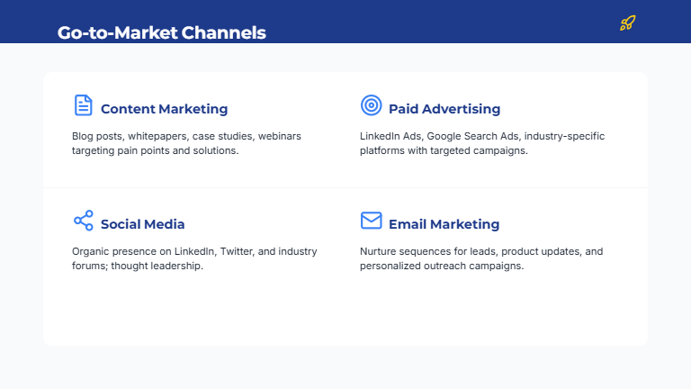 SaaS Product Launch Marketing Deck