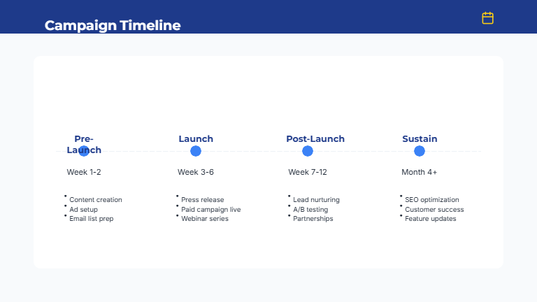 SaaS Product Launch Marketing Deck