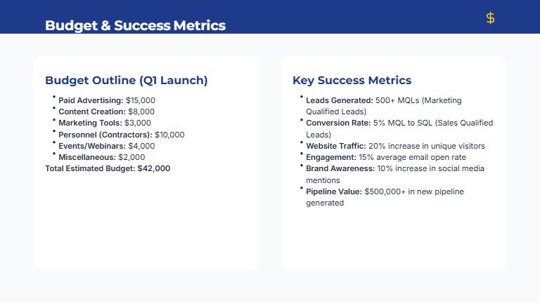 SaaS Product Launch Marketing Deck