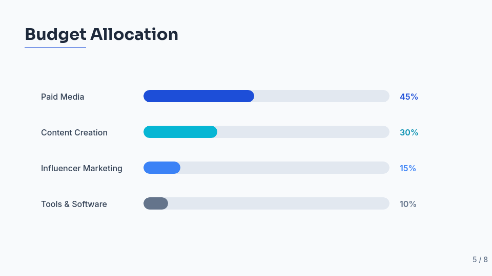 Product Launch Go-To-Market Plan