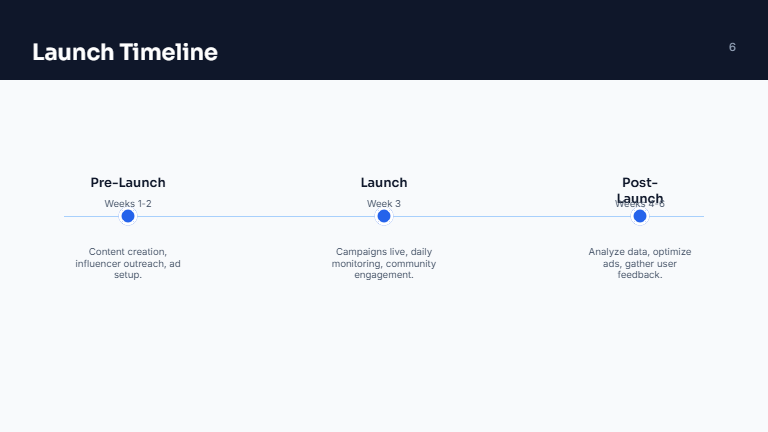 Social Launch Campaign Deck for SaaS