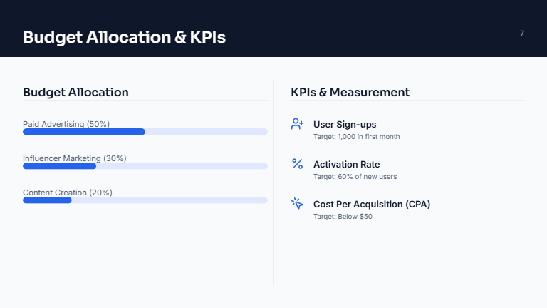 Social Launch Campaign Deck for SaaS