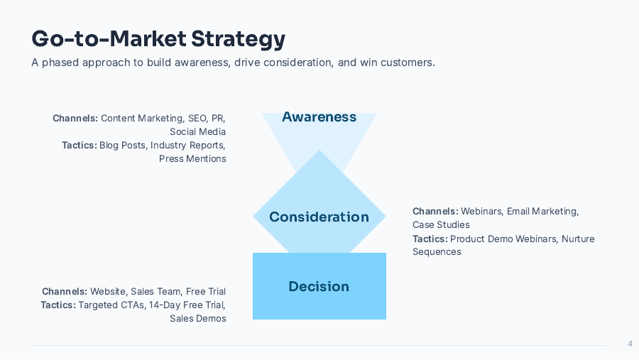 B2B SaaS Growth Marketing Deck