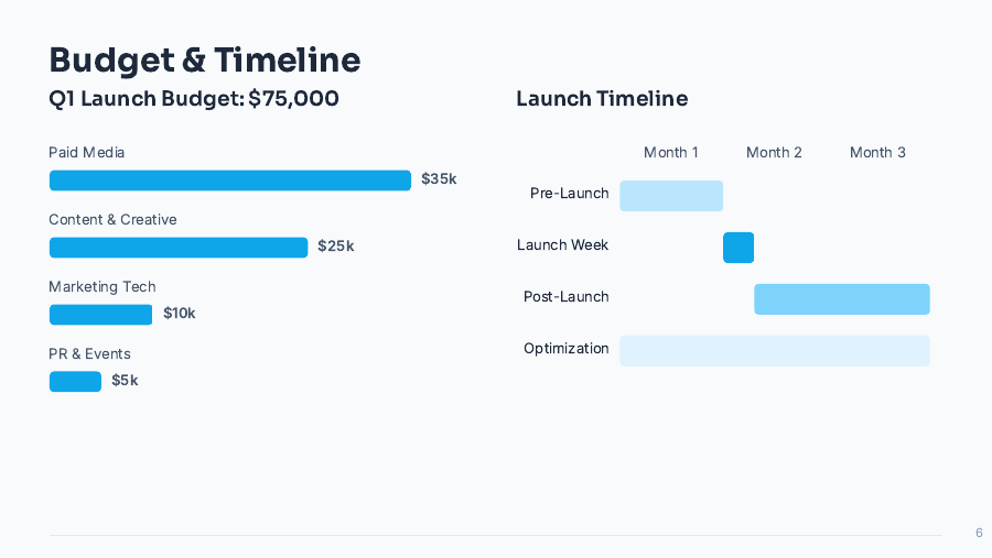B2B SaaS Growth Marketing Deck