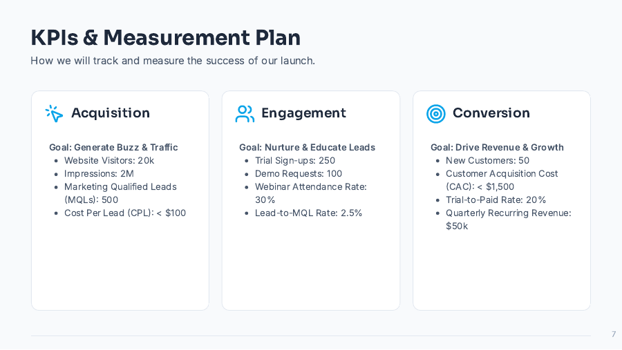 B2B SaaS Growth Marketing Deck