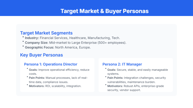 B2B SaaS Product Launch GTM Deck