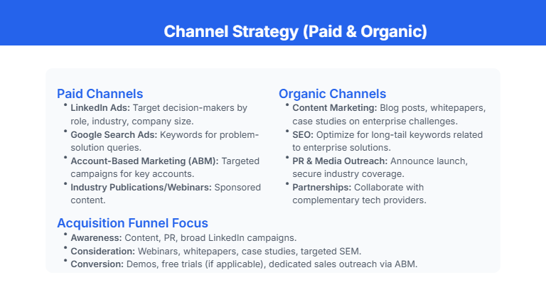 B2B SaaS Product Launch GTM Deck