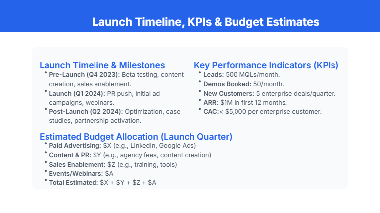 B2B SaaS Product Launch GTM Deck