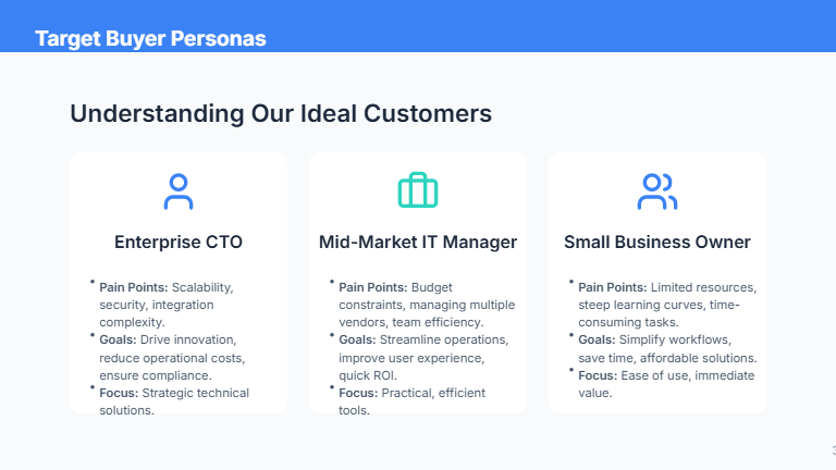 B2B SaaS Growth Marketing Deck