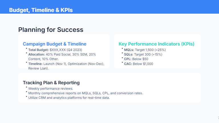 B2B SaaS Growth Marketing Deck