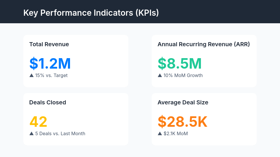 Monthly Sales Performance Dashboard