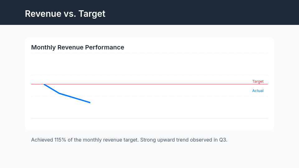 Monthly Sales Performance Dashboard