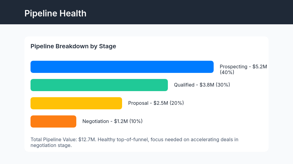 Monthly Sales Performance Dashboard