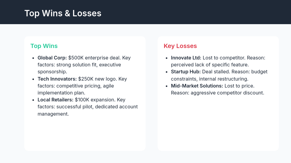 Monthly Sales Performance Dashboard