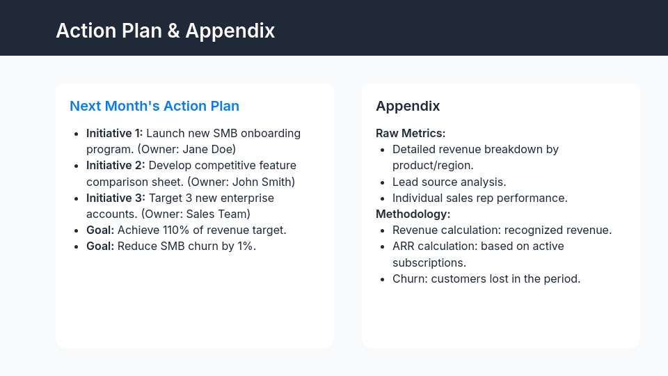Monthly Sales Performance Dashboard