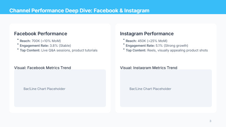 Monthly Marketing Metrics Brief - Social Focus