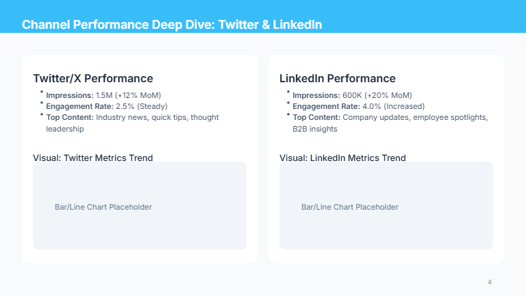 Monthly Marketing Metrics Brief - Social Focus