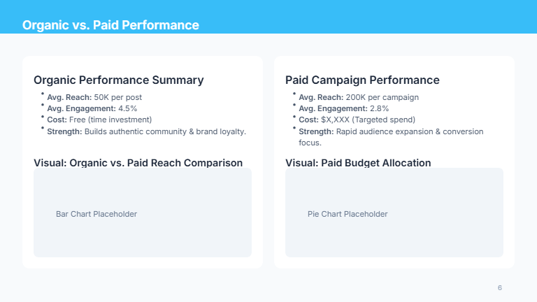 Monthly Marketing Metrics Brief - Social Focus