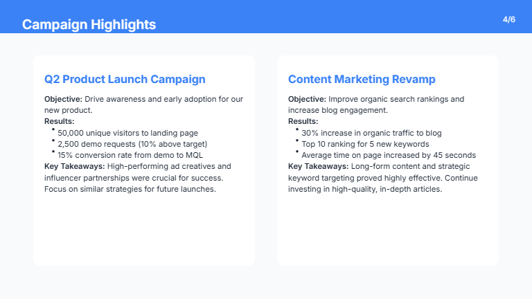 Monthly Marketing Metrics: Executive Brief
