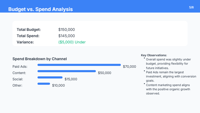Monthly Marketing Metrics: Executive Brief