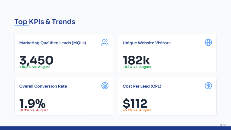 Monthly Marketing KPI Review for Execs