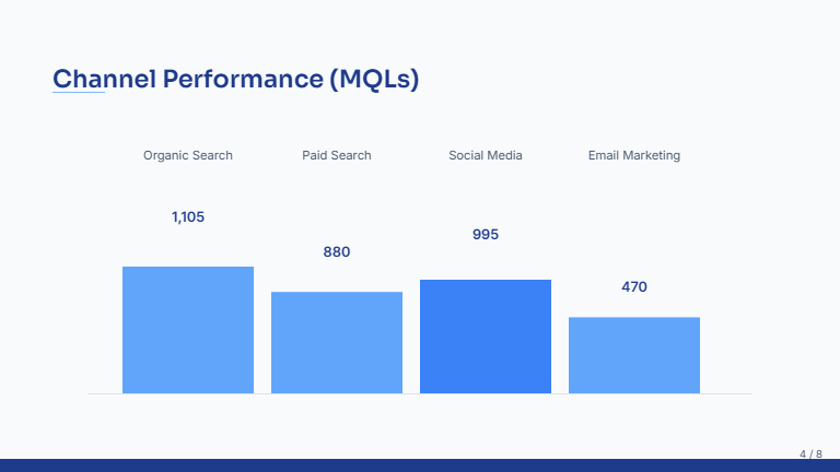 Monthly Marketing KPI Review for Execs