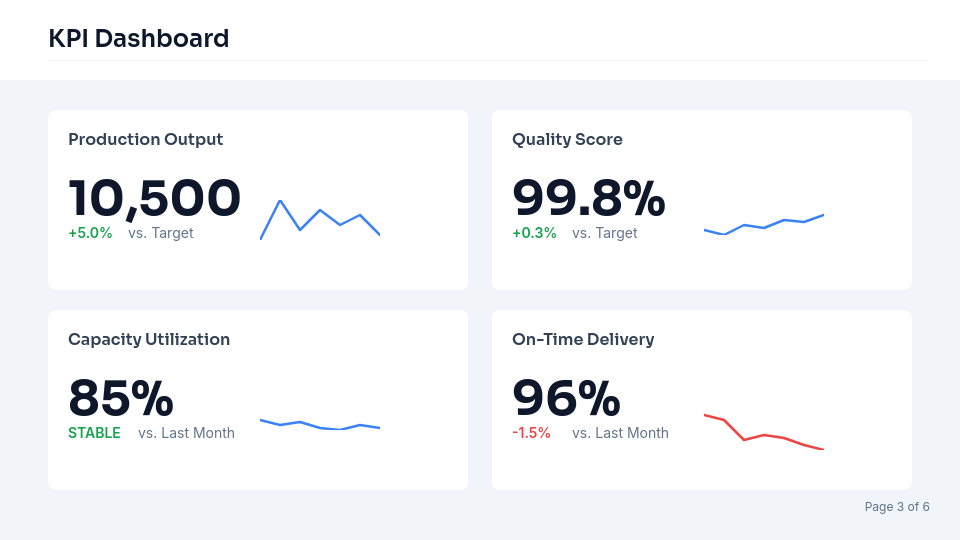 Monthly Executive Operations Briefing