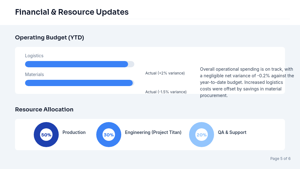 Monthly Executive Operations Briefing